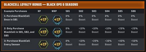 desert ops loyalty bonus.